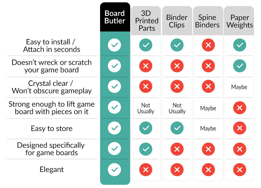 Board Butler - 6-Pack - Image 6