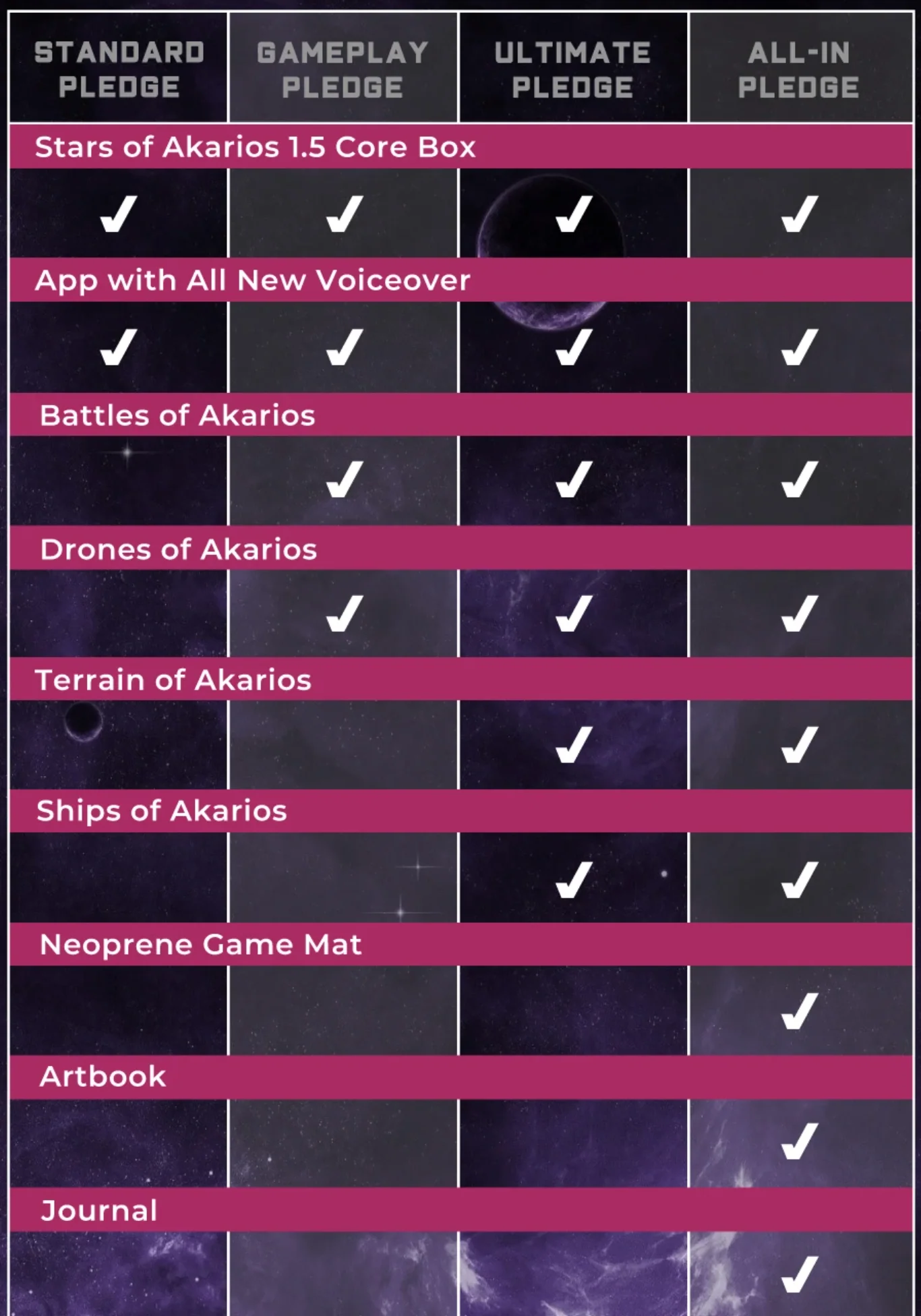 Stars of Akarios (Kickstarter All-In Pledge) - Image 2